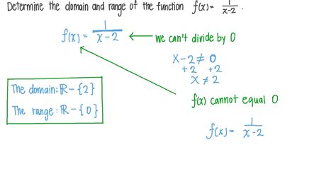 How To Determine Domain Algebraically