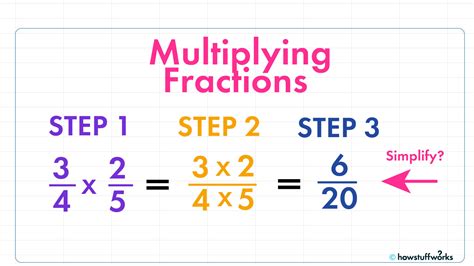 Multipy Fractions