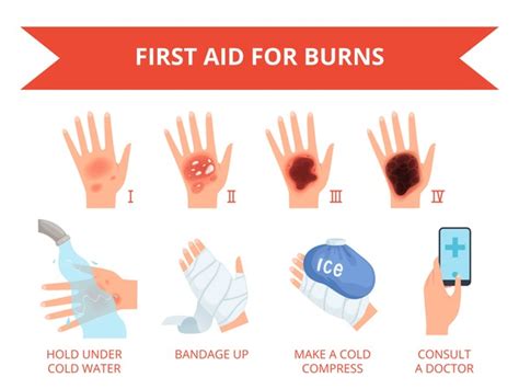 Burn Injuries Effect Images Stock Photos D Objects Vectors