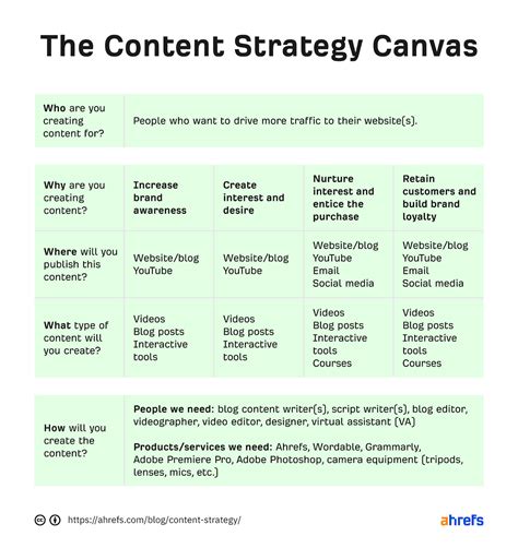 How To Create A Winning Content Strategy B2 Web Studios