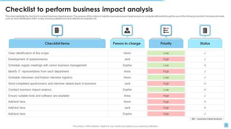 Business Impact Analysis Powerpoint Ppt Template Bundles Ppt Template