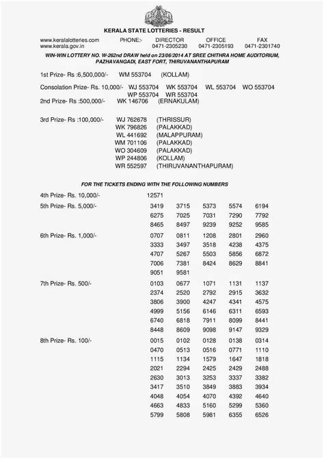kerala state lotteries    win win lottery result