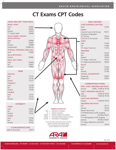 Ct Exams Cpt Codes Austin Radiological Association