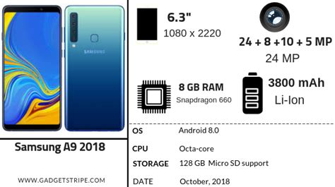 Samsung Galaxy A Full Specifications Features Gadgetstripe