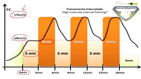 Treino Em Foco Personal Trainer Muscula O Cursos Online