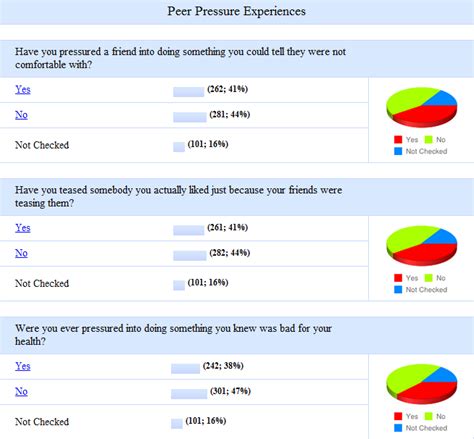 Facts And Figures Peer Pressure
