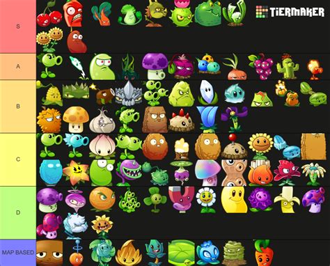 Pvz 2 Ultimate Plant Tier List Community Rankings TierMaker