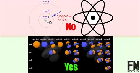 Bohr Atom Model