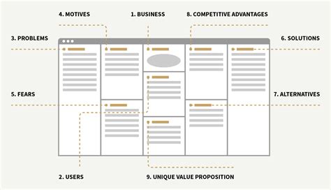 How To Make Use Of The User Centered Design Canvas By Anna Kulawik