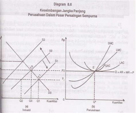 Tugas Teori Ekonomi Dan Manajemen Keseimbangan Jangka Pendek Dan