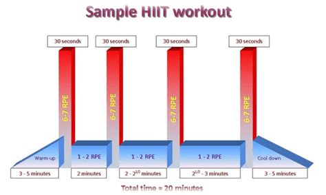 High Intensity Interval Training Pt 4 Wednesday Wisdom Functional Training Institute