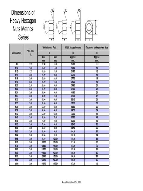 Dimensions Of Heavy Hex Nut In Metric Series World War Ii Armoured