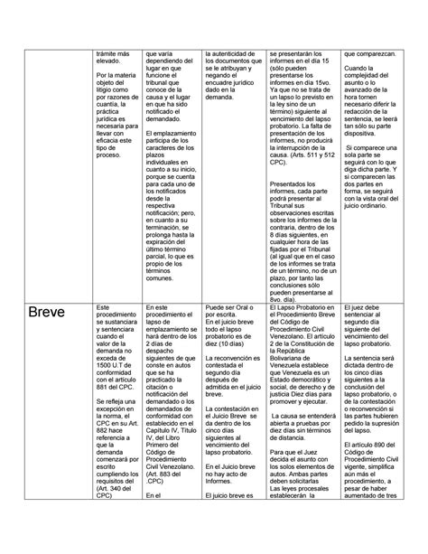 Cuadro Comparativo Cuadro Comparativo Cuadro Comparativo Historia Del