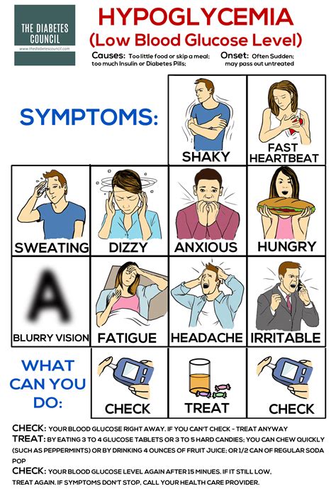 Possible cause of low blood sugar for those with diabetes? : r