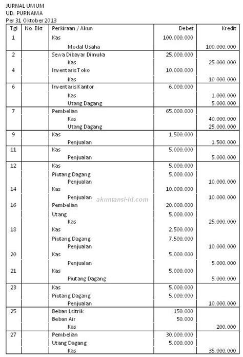 ☀ Contoh Transaksi Perusahaan Dagang Jurnal Umum Sampai Neraca Saldo