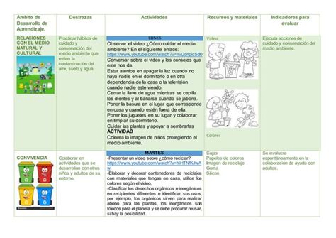 CUIDO MI PLANETA INICIAL 2 1 Docx