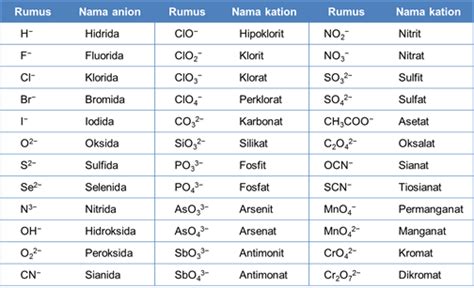 rumus kimia  tata nama kimia bit cdn