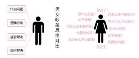 男女思维的最大差异体现在哪里 知乎