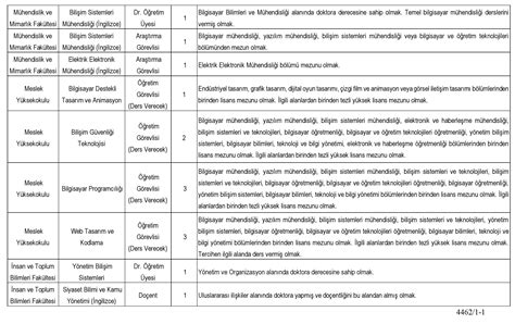 Ankara Bilim Niversitesi Retim Yesi Ve Eleman Al M Lan