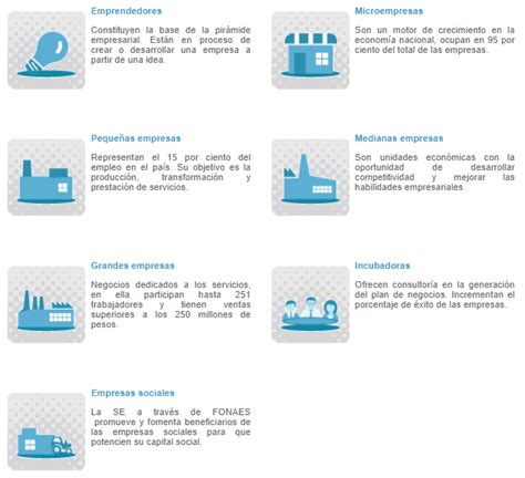 Clasificación De Empresas Qué Es Ejemplos 2025