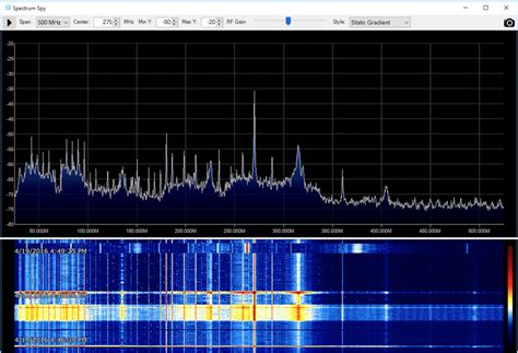 Budget Sdr Based Spectrum Analyzer Interference Technology