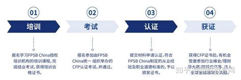 2024版丨cfp国际金融理财师全介绍 知乎