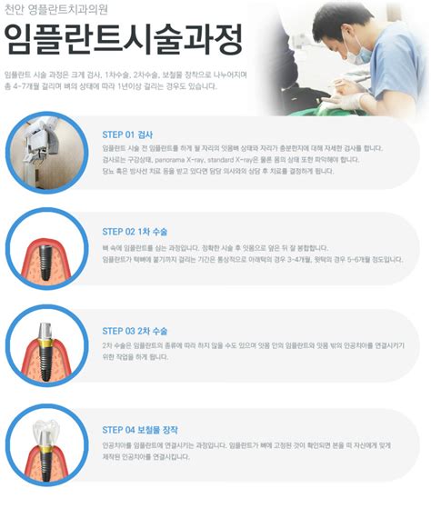 임플란트 클리닉 임플란트 시술과정 시술과정