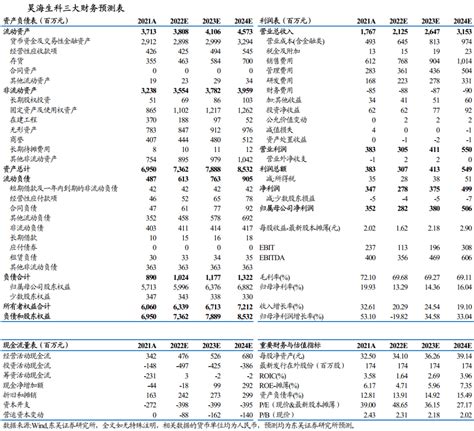 昊海生科2022年三季报点评：营收实现高增长，单季度利润率显著回升【东吴医药朱国广团队】公司疫情pct