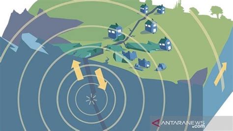 Gempa Terkini Sore Ini Guncang Sulsel Pusat Guncangan Di Darat