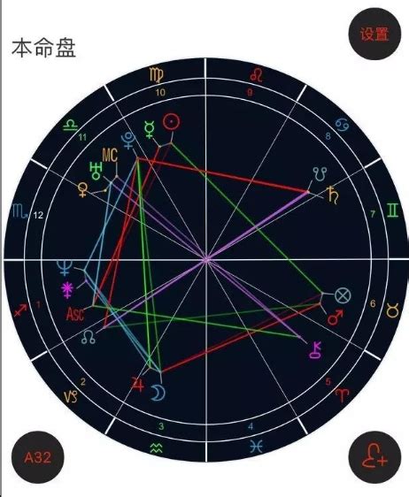 星盘怎么看正缘出现的时间 星盘看另一半相遇方式万湖网