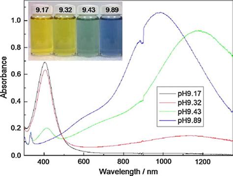 Uvvisnir Spectra Of The Silver Nanoparticles Prepared With Different