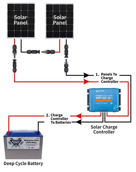 Complete Solar Panel Wire Size Guide Which Wire Gauge You Need