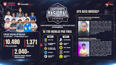 Liga Esports Nasional Pelajar Persembahkan Hadiah Beasiswa Kuliah