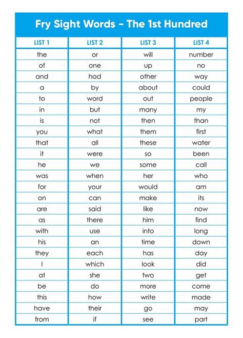 Fry Sight Words First