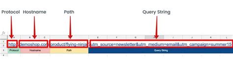 How To Use Query Strings And Parameters For Marketers