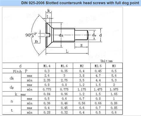 Flat Head Machine Screw Size Chart Din