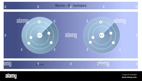 Boron Isotopes Atomic Structure Illustration Chemical Element