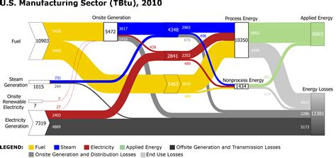 Advanced Manufacturing Office Update July 2014 Department Of Energy