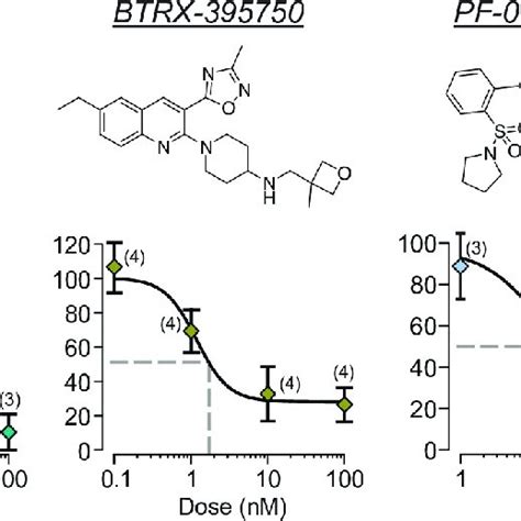 PDF Differential Effects Of Novel Kappa Opioid Receptor Antagonists