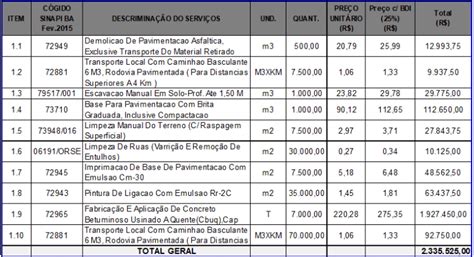 Planilhas Or Ament Rias Pavimenta O Urbana Licita O Juazeiro Ba