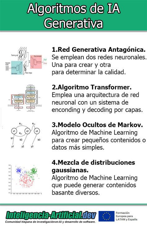 Inteligencia Artificial Generativa Artofit