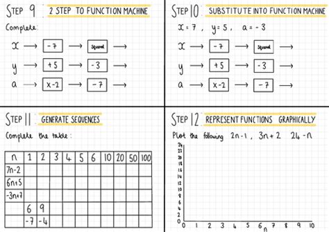 White Rose Maths Year 7 Aut B2 Hwk Steps 9 12 Algebraic Notation Teaching Resources