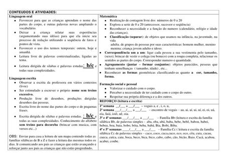 Plano de alfabetização Aprender e Brincar Linguagem oral