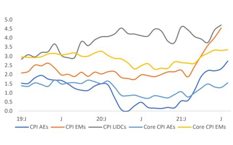 Global Interest Rates Outlook 2022 “trending Upward” Верный Капитал