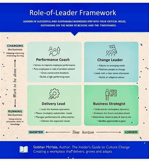 Dr Flo Falayi Phd Acc On Linkedin Leaders Leadership Mindset