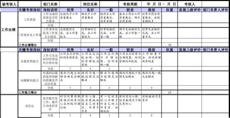 生产车间基层岗位 员工绩效考核表word文档在线阅读与下载无忧文档