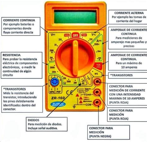 C Mo Usar Un Mult Metro O Tester Ea Uro