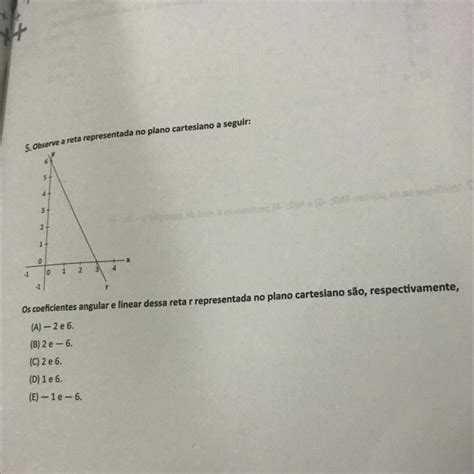 Por Favoooor Observe A Reta Representada No Plano Cartesiano A Seguir