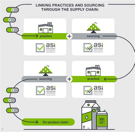 Aluminium Stewardship Initiative LocAl Low Carbon Aluminium