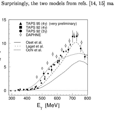 Single And Double Meson Photoproduction Cross Sections From The Proton